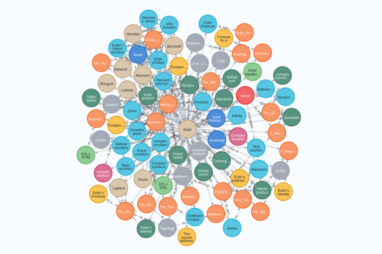 Come utilizzare Chat-GPT e Python per creare un Knowledge Graph in Neo4j basato sui tuoi articoli |  di Kasper Müller |  Agosto 2023 | Intelligenza-Artificiale