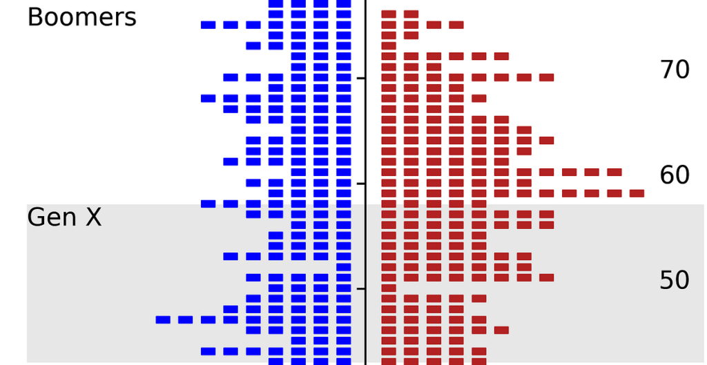 Costruisci un grafico a barre migliore con questo trucco |  di Lee Vaughan |  Agosto 2023

 | Intelligenza-Artificiale