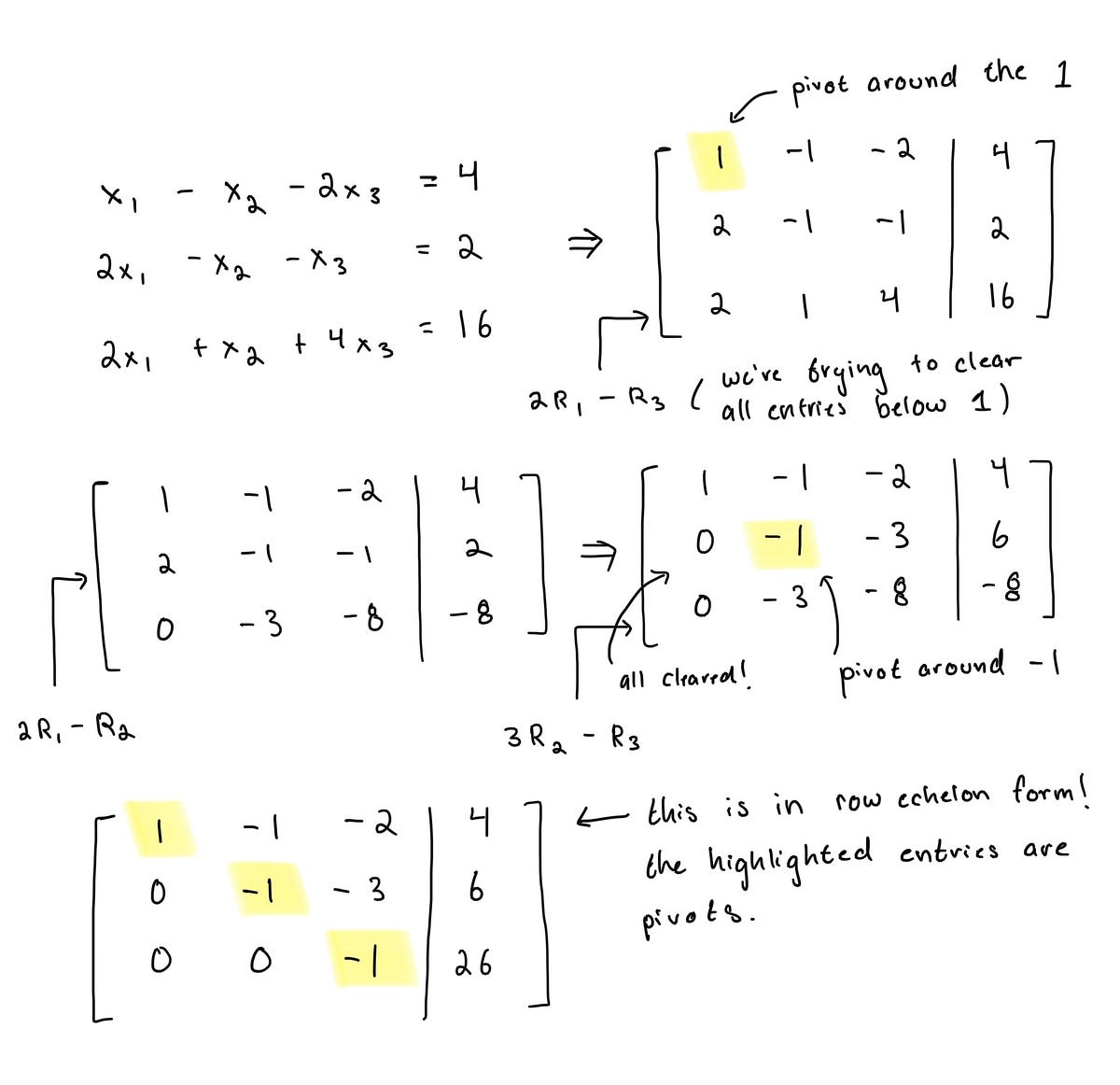 Algebra lineare 2: forme di matrici Echelon |  di tenzin migmar (t9nz) |  Settembre 2023

 | Intelligenza-Artificiale