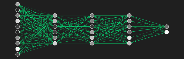 Come programmare una rete neurale.  Una guida passo passo per implementare un… |  di Callum Bruce |  Settembre 2023

 | Intelligenza-Artificiale