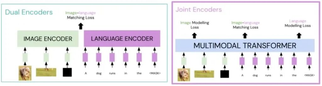 Cosa contribuisce maggiormente al successo del trasformatore multimodale?

 | Intelligenza-Artificiale