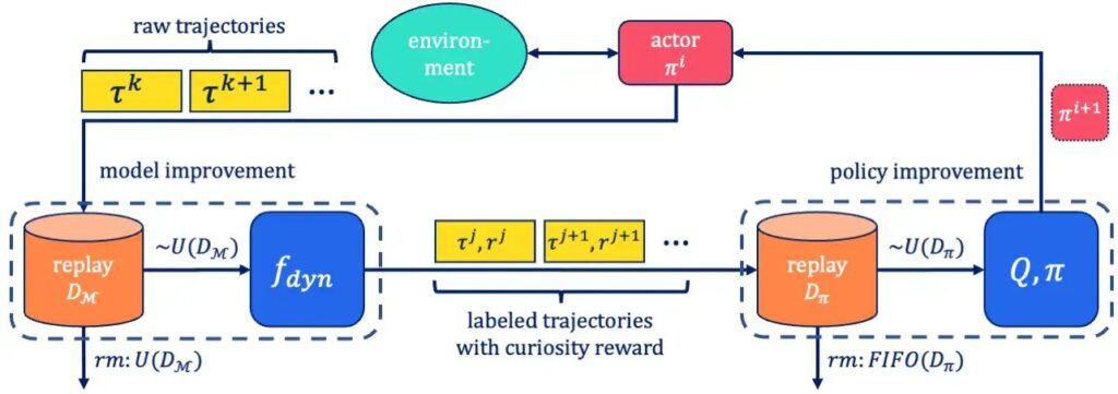 La curiosità è tutto ciò di cui hai bisogno? Sull’utilità dei comportamenti emergenti da una curiosa esplorazione
| Intelligenza-Artificiale La curiosità è tutto ciò di cui hai bisogno? Sull’utilità dei comportamenti emergenti da una curiosa esplorazione
| Intelligenza-Artificiale