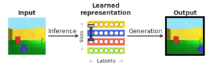 L’apprendimento profondo non supervisionato identifica il districamento semantico nei singoli neuroni della zona facciale inferotemporale

 | Intelligenza-Artificiale