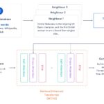 Migliorare i modelli linguistici recuperando da trilioni di token

 | Intelligenza-Artificiale