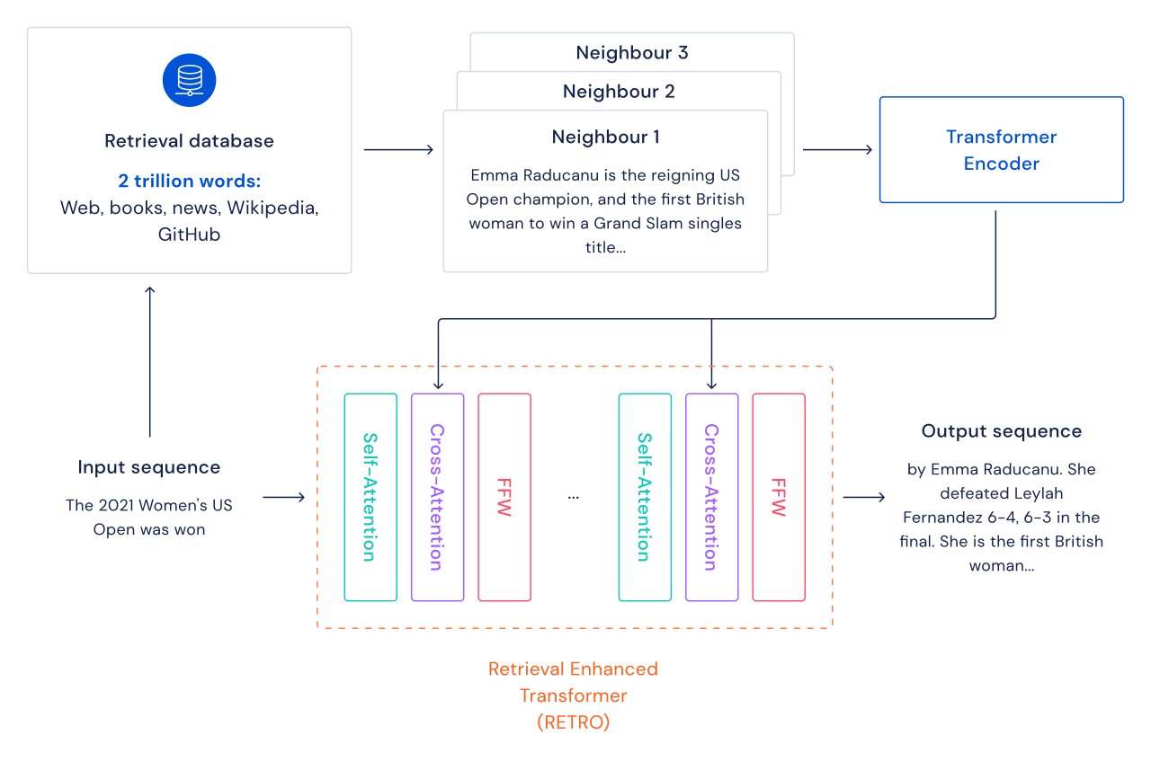 Migliorare i modelli linguistici recuperando da trilioni di token

 | Intelligenza-Artificiale