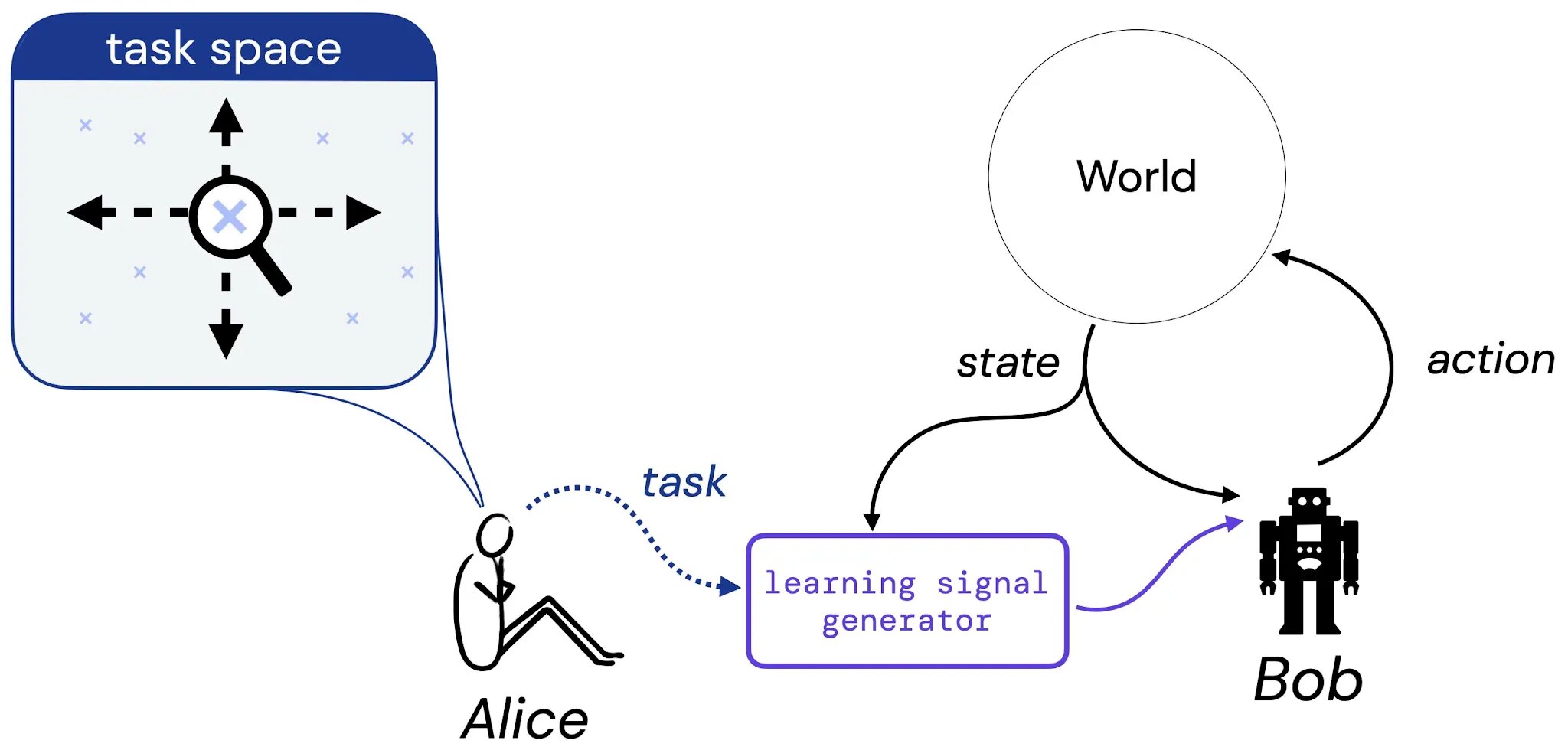 Sull’espressività della ricompensa di Markov

 | Intelligenza-Artificiale