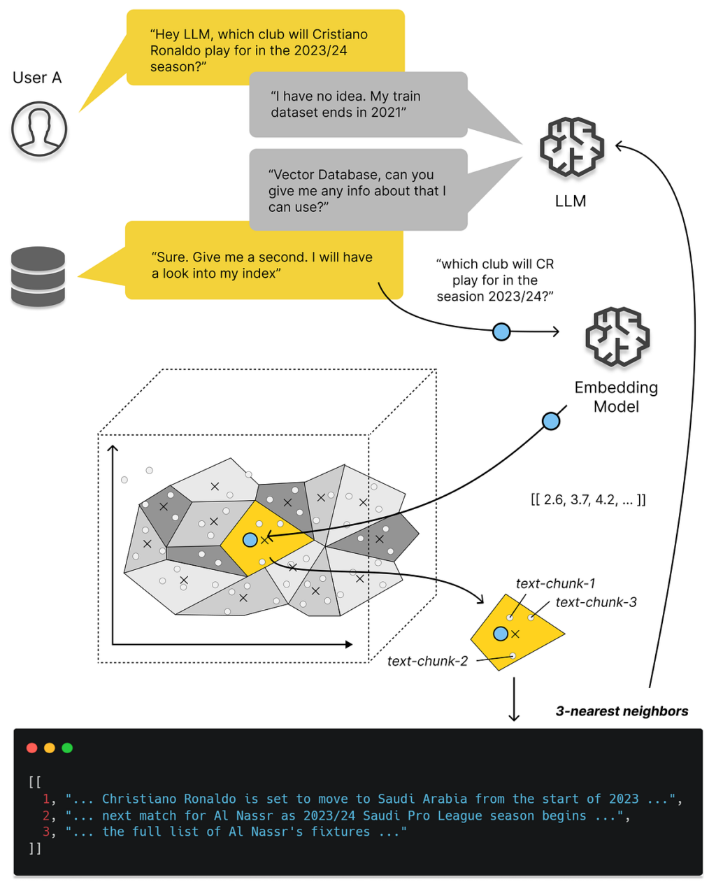 Tutto quello che devi sapere sui database vettoriali e su come utilizzarli per aumentare le tue app LLM | di Dominik Polzer | Settembre 2023
| Intelligenza-Artificiale Tutto quello che devi sapere sui database vettoriali e su come utilizzarli per aumentare le tue app LLM | di Dominik Polzer | Settembre 2023
| Intelligenza-Artificiale