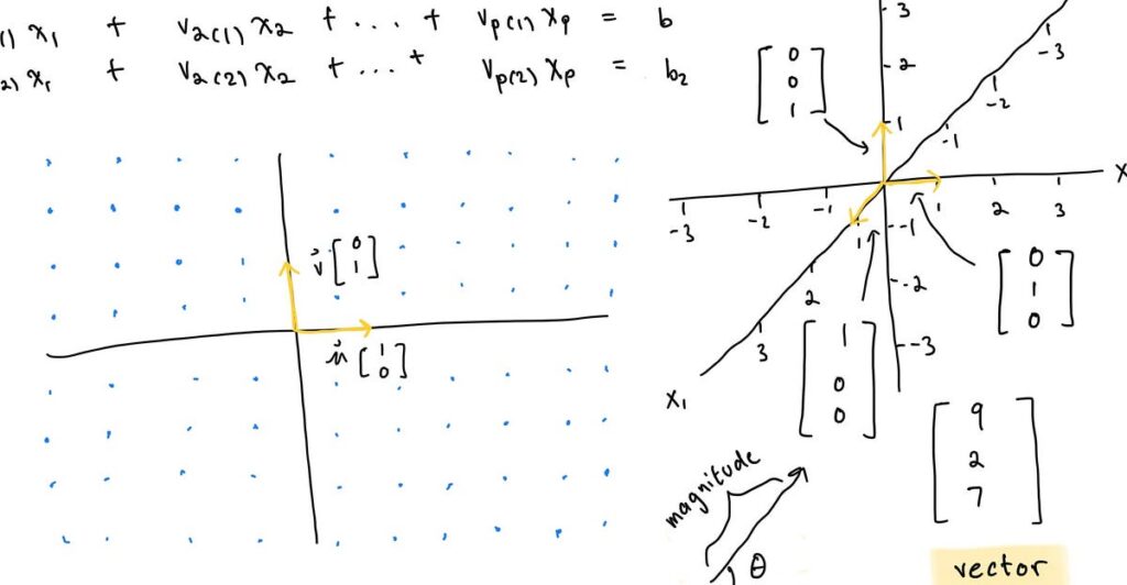 Algebra lineare 3: equazioni vettoriali | di tenzin migmar (t9nz) | Ottobre 2023
| Intelligenza-Artificiale Algebra lineare 3: equazioni vettoriali | di tenzin migmar (t9nz) | Ottobre 2023
| Intelligenza-Artificiale