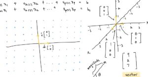 Algebra lineare 3: equazioni vettoriali |  di tenzin migmar (t9nz) |  Ottobre 2023

 | Intelligenza-Artificiale