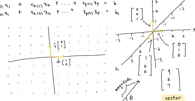Algebra lineare 3: equazioni vettoriali |  di tenzin migmar (t9nz) |  Ottobre 2023

 | Intelligenza-Artificiale