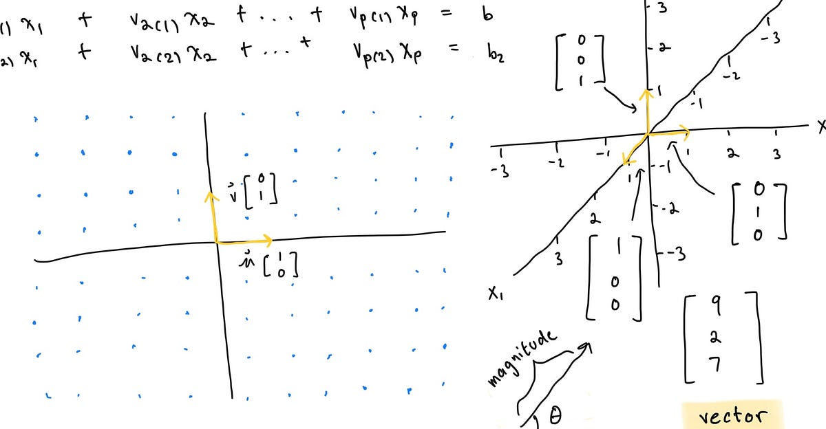 Algebra lineare 3: equazioni vettoriali |  di tenzin migmar (t9nz) |  Ottobre 2023

 | Intelligenza-Artificiale