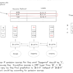 Approfondimento sul modello LSTM-CRF |  di Alexey Kravets |  Ottobre 2023

 | Intelligenza-Artificiale