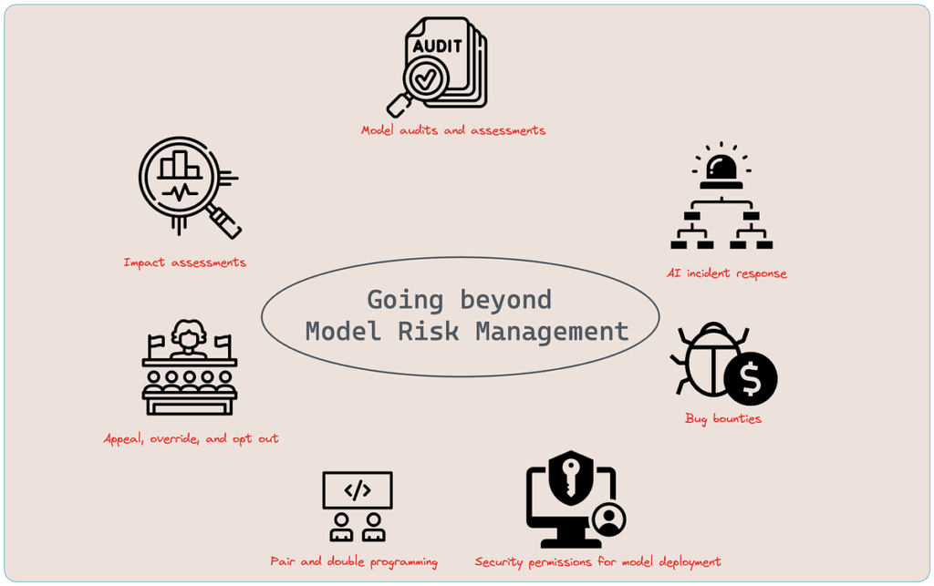 Collegare i domini: integrare le migliori pratiche finanziarie, di privacy e di software nella gestione del rischio di machine learning |  di Parul Pandey |  Ottobre 2023

 | Intelligenza-Artificiale