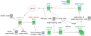 I rami sono tutto ciò di cui hai bisogno: il nostro framework di versioni ML supponente |  di Jonathan (Yonatan) Alexander |  Ottobre 2023

 | Intelligenza-Artificiale