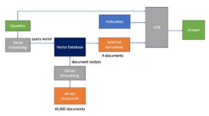 Il lato nascosto di RAG: affrontare le sue sfide nelle ricerche specifiche del dominio |  di Agustinus Nalwan |  Ottobre 2023

 | Intelligenza-Artificiale