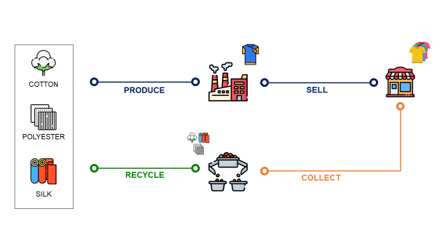 In che modo la scienza dei dati accelererà l’economia circolare?

 | Intelligenza-Artificiale