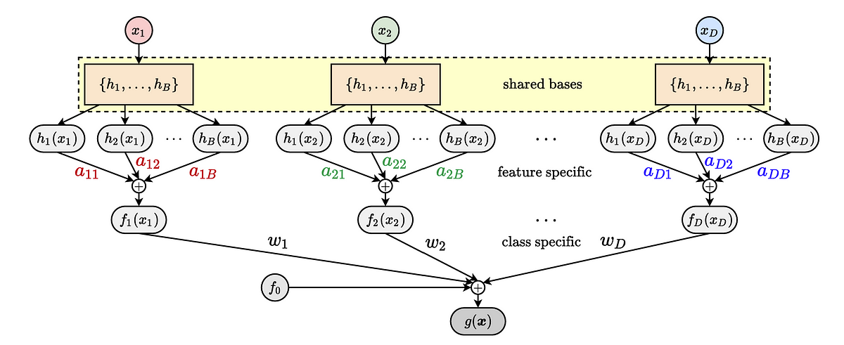 Modelli a base neurale per l’interpretabilità | di Nakul Upadhya | Ottobre 2023
| Intelligenza-Artificiale Modelli a base neurale per l’interpretabilità | di Nakul Upadhya | Ottobre 2023
| Intelligenza-Artificiale