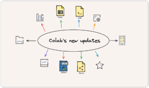 Uno sguardo ravvicinato ai nuovi aggiornamenti e miglioramenti di Colab |  di Parul Pandey |  Ottobre 2023

 | Intelligenza-Artificiale