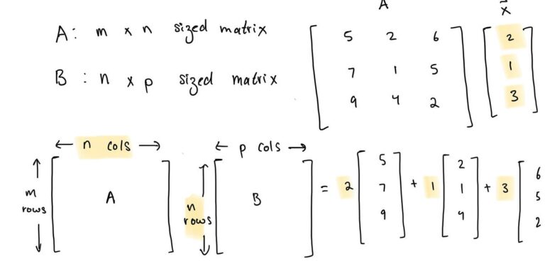 Algebra lineare 4: Equazioni matriciali |  di tenzin migmar (t9nz) |  Novembre 2023

 | Intelligenza-Artificiale