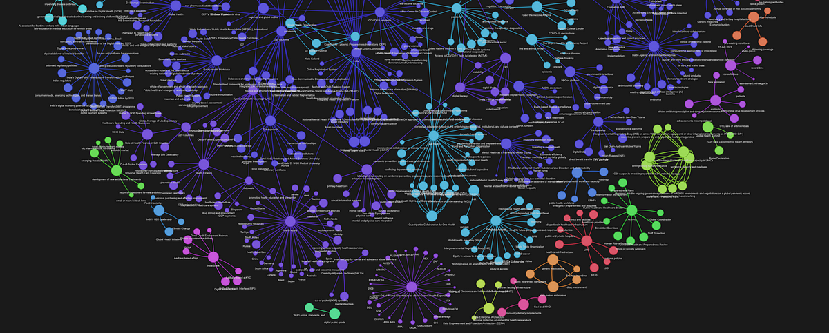 Come convertire qualsiasi testo in un grafico di concetti |  di Rahul Nayak |  Novembre 2023

 | Intelligenza-Artificiale