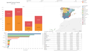 Dati in sintesi: creazione di dashboard dinamici per l’analisi dei dati |  di John Lenehan |  Novembre 2023

 | Intelligenza-Artificiale