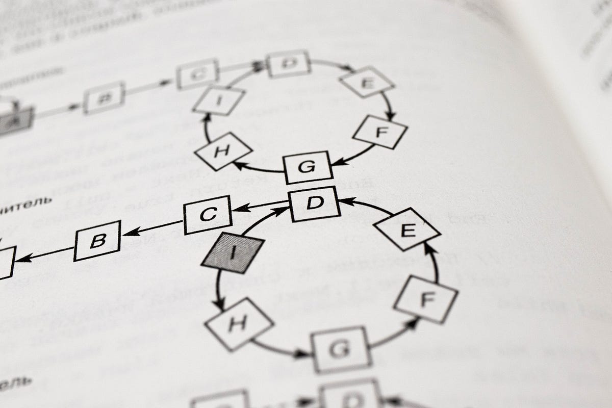 Diagramma causale: confrontare il tallone d’Achille nei dati osservativi |  di Zijing Zhu, Ph.D. |  Novembre 2023

 | Intelligenza-Artificiale