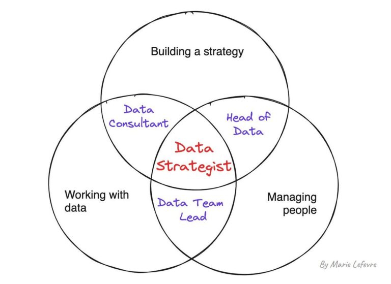 Diventeresti un Data Strategist?  |  di Marie Lefèvre |  Novembre 2023

 | Intelligenza-Artificiale