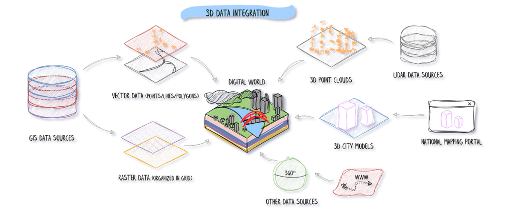Guida 3D Python per l’integrazione dei dati geospaziali
| Intelligenza-Artificiale Guida 3D Python per l’integrazione dei dati geospaziali
| Intelligenza-Artificiale