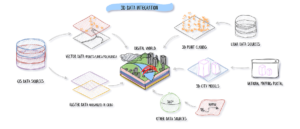 Guida 3D Python per l’integrazione dei dati geospaziali

 | Intelligenza-Artificiale