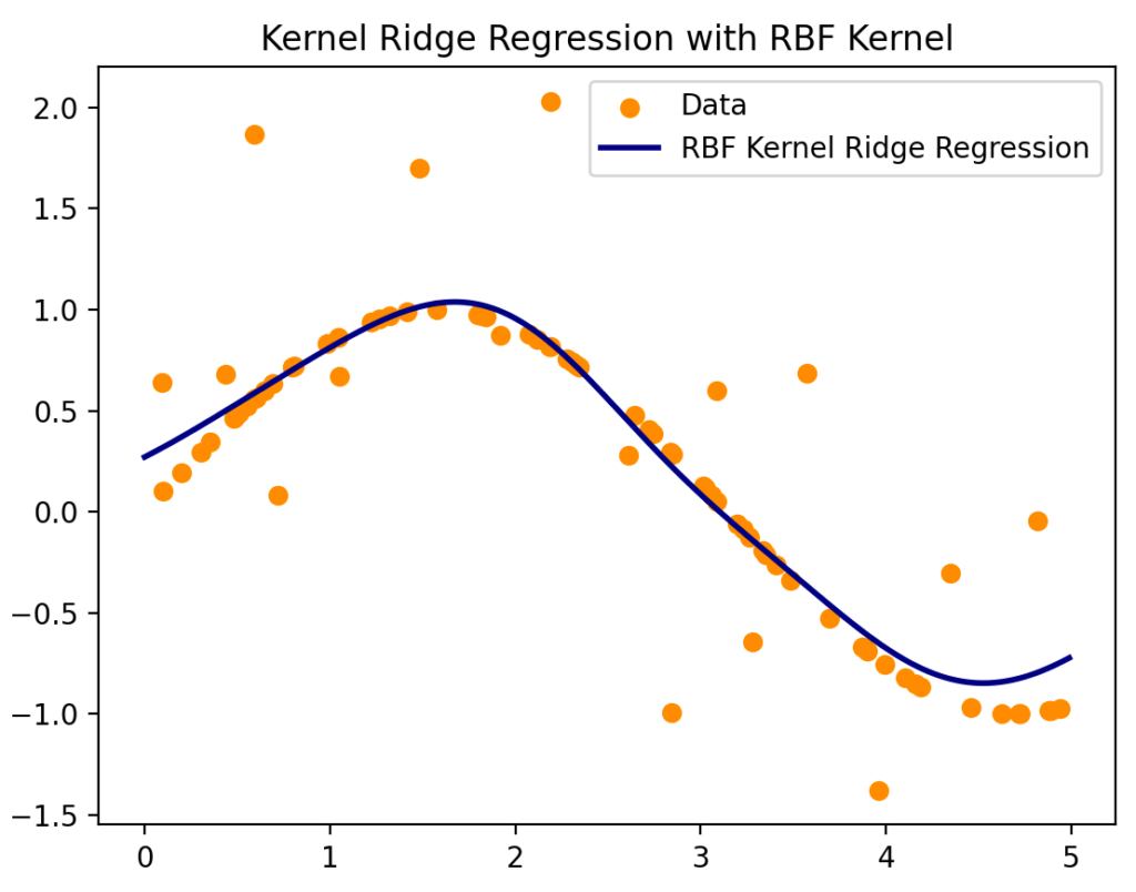 Regressione lineare, trucco del kernel e kernel lineare. | di Yoann Mocquin | Novembre 2023
| Intelligenza-Artificiale Regressione lineare, trucco del kernel e kernel lineare. | di Yoann Mocquin | Novembre 2023
| Intelligenza-Artificiale