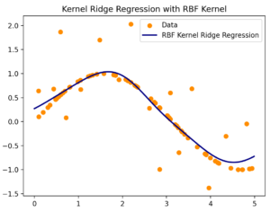 Regressione lineare, trucco del kernel e kernel lineare.  |  di Yoann Mocquin |  Novembre 2023

 | Intelligenza-Artificiale