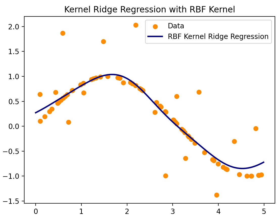 Regressione lineare, trucco del kernel e kernel lineare.  |  di Yoann Mocquin |  Novembre 2023

 | Intelligenza-Artificiale