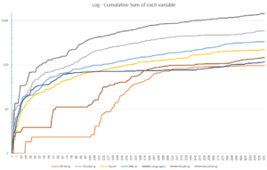 Statistiche sulla mia vita: ho monitorato le mie abitudini per un anno e questo è ciò che ho imparato |  di Pau Blasco i Roca |  Novembre 2023

 | Intelligenza-Artificiale