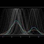 Comprensione degli istogrammi e stima della densità del kernel |  di Reza Bagheri |  Dicembre 2023

 | Intelligenza-Artificiale