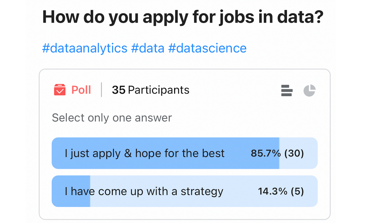 In che modo i data scientist di successo ottengono posti di lavoro nel settore tecnologico nel 2024: una strategia vincente in 3 passaggi per la ricerca di lavoro |  di Khouloud El Alami |  Dicembre 2023

 | Intelligenza-Artificiale