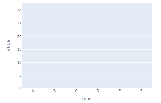 Migliora la tua narrazione dei dati con i grafici a barre animati in Plotly |  di Brian Mattis |  Dicembre 2023

 | Intelligenza-Artificiale