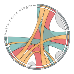 Presentazione del diagramma multi-accordo: visualizzazione di relazioni di insiemi complessi |  di Nick Gerend |  Novembre 2023

 | Intelligenza-Artificiale