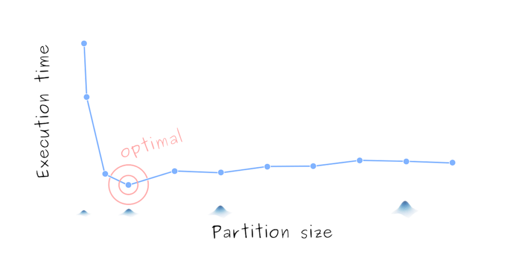 Quasi tutto quello che vuoi sapere sulla dimensione della partizione di Dask Dataframes |  di Mikhail Sarafanov |  Dicembre 2023

 | Intelligenza-Artificiale