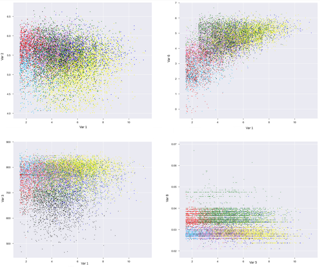 Segmentazione della clientela: più che clustering |  di Guillaume Colley |  Dicembre 2023

 | Intelligenza-Artificiale
