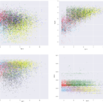 Segmentazione della clientela: più che clustering |  di Guillaume Colley |  Dicembre 2023

 | Intelligenza-Artificiale