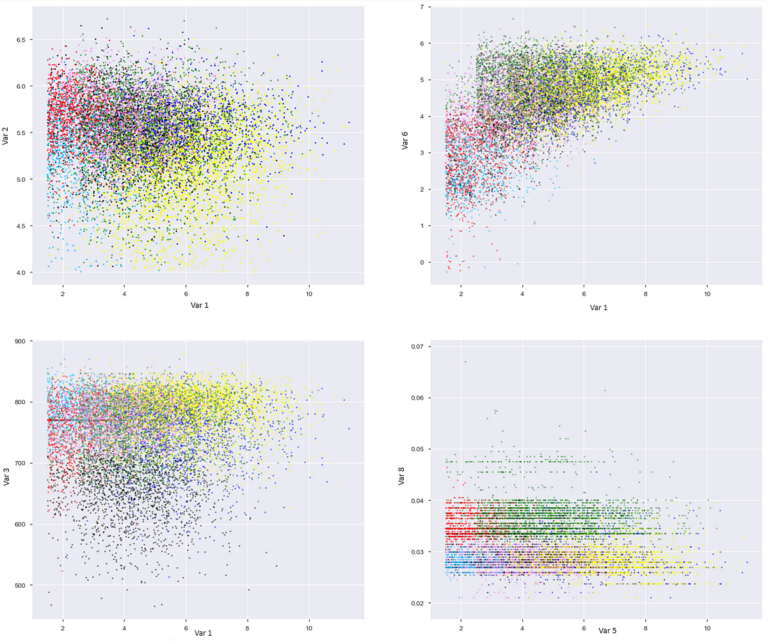 Segmentazione della clientela: più che clustering |  di Guillaume Colley |  Dicembre 2023

 | Intelligenza-Artificiale