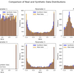 AI generativa: generazione di dati sintetici con GAN utilizzando Pytorch |  di Najib Sharifi |  Gennaio 2024

 | Intelligenza-Artificiale