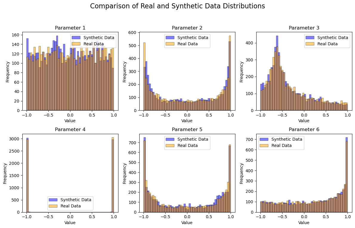 AI generativa: generazione di dati sintetici con GAN utilizzando Pytorch |  di Najib Sharifi |  Gennaio 2024

 | Intelligenza-Artificiale