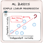 MLBasics — Regressione lineare semplice |  di Josep Ferrer |  medio

 | Intelligenza-Artificiale