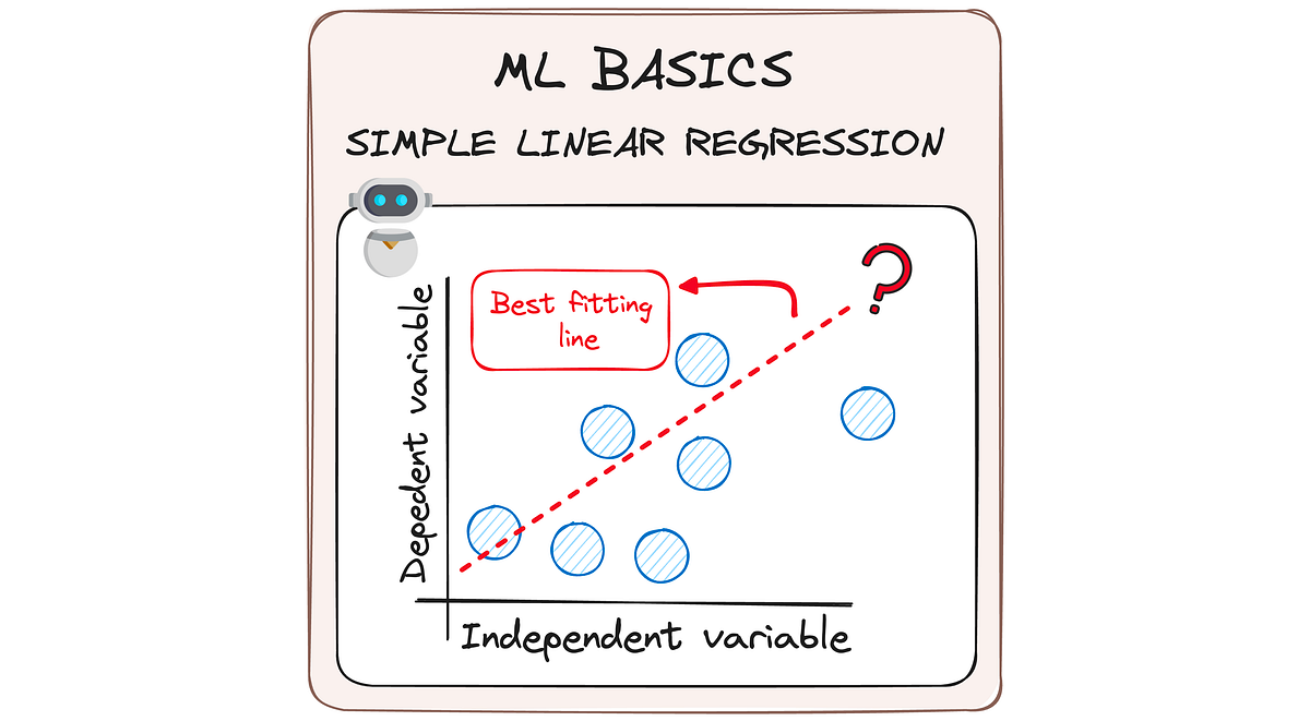 MLBasics — Regressione lineare semplice |  di Josep Ferrer |  medio

 | Intelligenza-Artificiale