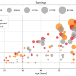 Matplotlib è ancora la migliore libreria Python per grafici statici?  |  di Mike Clayton |  Gennaio 2024

 | Intelligenza-Artificiale