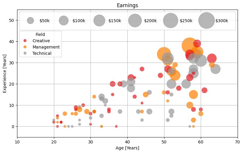 Matplotlib è ancora la migliore libreria Python per grafici statici?  |  di Mike Clayton |  Gennaio 2024

 | Intelligenza-Artificiale