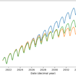 Processi gaussiani da zero.  Ottieni una comprensione più profonda della gaussiana… |  di Theo Wolf |  Gennaio 2024

 | Intelligenza-Artificiale