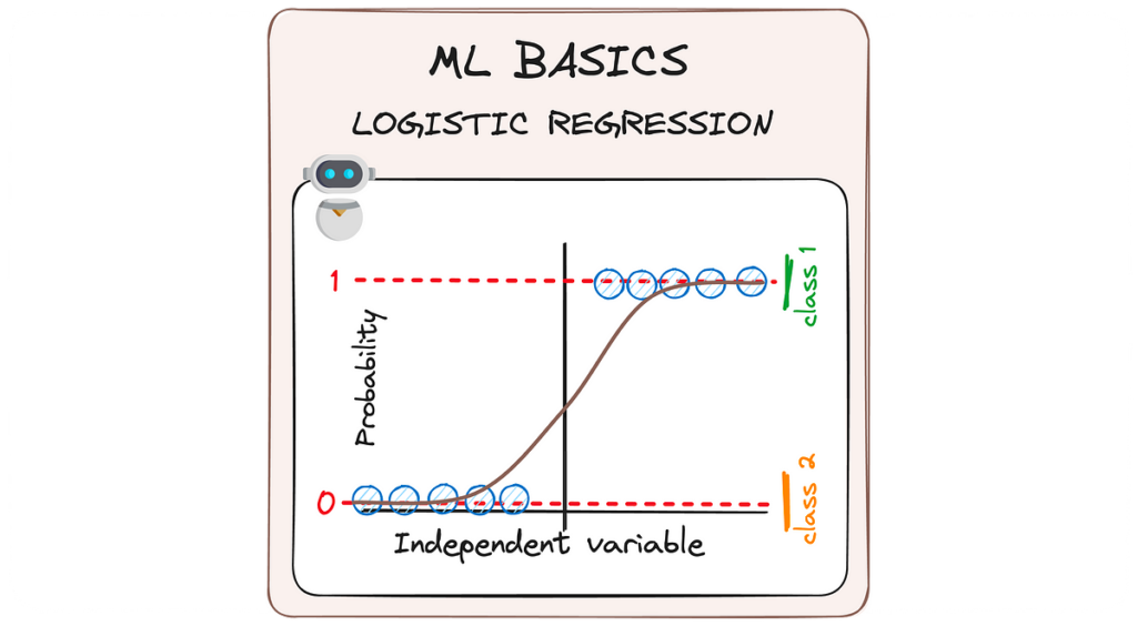 Scomporre la regressione logistica alle sue basi |  di Josep Ferrer |  Gennaio 2024

 | Intelligenza-Artificiale