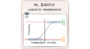 Scomporre la regressione logistica alle sue basi |  di Josep Ferrer |  Gennaio 2024

 | Intelligenza-Artificiale